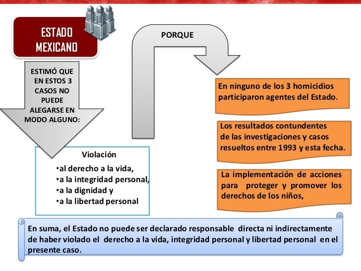 Caso González y otras (“Campo Algodonero”)