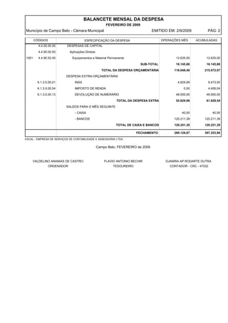 BALANCETE MENSAL DA DESPESA
                                                       FEVEREIRO DE 2009
Município de Campo Belo - Câmara Municipal                                        EMITIDO EM: 2/9/2009          PÁG: 2

       CÓDIGOS                         ESPECIFICAÇÃO DA DESPESA                        OPERAÇÕES MÊS      ACUMULADAS
         4.0.00.00.00     DESPESAS DE CAPITAL
         4.4.90.00.00        Aplicações Diretas
1001     4.4.90.52.00         Equipamentos e Material Permanente                              12.635,00         12.635,00

                                                                           SUB-TOTAL          16.145,86         16.145,86
                                                     TOTAL DA DESPESA ORÇAMENTÁRIA           116.048,49        215.072,97
                          DESPESA EXTRA-ORÇAMENTÁRIA
        6.1.3.0.00.01           INSS                                                           4.829,99          9.473,50
        6.1.3.0.00.04           IMPOSTO DE RENDA                                                   0,00          4.456,04
        6.1.3.0.00.13           DEVOLUÇÃO DE NUMERÁRIO                                        48.000,00         48.000,00

                                                             TOTAL DA DESPESA EXTRA           52.829,99         61.929,54
                          SALDOS PARA O MÊS SEGUINTE
                                - CAIXA                                                          40,00              40,00
                                - BANCOS                                                     120.211,39        120.211,39

                                                            TOTAL DE CAIXA E BANCOS          120.251,39        120.251,39

                                                                        FECHAMENTO           289.129,87        397.253,90

ESCAL - EMPRESA DE SERVIÇOS DE CONTABILIDADE E ASSESSORIA LTDA.


                                                  Campo Belo, FEVEREIRO de 2009



    VALDELINO ANANIAS DE CASTRO                       FLAVIO ANTONIO BECHIR              DJANIRA AP.RODARTE DUTRA
                 ORDENADOR                                 TESOUREIRO                      CONTADOR - CRC - 47032
 
