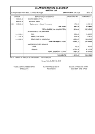 BALANCETE MENSAL DA DESPESA
                                                       MARÇO DE 2009
Município de Campo Belo - Câmara Municipal                                    EMITIDO EM: 2/9/2009           PÁG: 2

       CÓDIGOS                         ESPECIFICAÇÃO DA DESPESA                     OPERAÇÕES MÊS      ACUMULADAS
         4.0.00.00.00     DESPESAS DE CAPITAL
         4.4.90.00.00        Aplicações Diretas
1001     4.4.90.52.00         Equipamentos e Material Permanente                            1.735,16         14.370,16

                                                                       SUB-TOTAL            4.171,05         20.316,91
                                                   TOTAL DA DESPESA ORÇAMENTÁRIA          112.160,98        327.233,95
                          DESPESA EXTRA-ORÇAMENTÁRIA
        6.1.3.0.00.01           INSS                                                        5.355,40         14.828,90
        6.1.3.0.00.04           IMPOSTO DE RENDA                                            5.260,08          9.716,12
        6.1.3.0.00.13           DEVOLUÇÃO DE NUMERÁRIO                                    142.849,65        190.849,65

                                                           TOTAL DA DESPESA EXTRA         153.465,13        215.394,67
                          SALDOS PARA O MÊS SEGUINTE
                                - CAIXA                                                       250,00             250,00
                                - BANCOS                                                   47.251,58         47.251,58

                                                          TOTAL DE CAIXA E BANCOS          47.501,58         47.501,58

                                                                      FECHAMENTO          313.127,69        590.130,20

ESCAL - EMPRESA DE SERVIÇOS DE CONTABILIDADE E ASSESSORIA LTDA.


                                                  Campo Belo, MARÇO de 2009



    VALDELINO ANANIAS DE CASTRO                     FLAVIO ANTONIO BECHIR             DJANIRA AP.RODARTE DUTRA
                 ORDENADOR                               TESOUREIRO                     CONTADOR - CRC - 47032
 