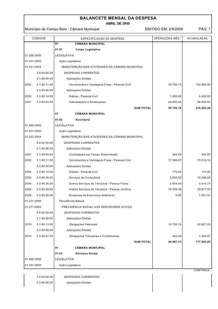 Em Um Balancete De Uma Empresa Consta Que Certo Capital