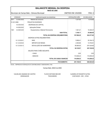 BALANCETE MENSAL DA DESPESA
                                                        MAIO DE 2009
Município de Campo Belo - Câmara Municipal                                    EMITIDO EM: 2/9/2009           PÁG: 2

       CÓDIGOS                         ESPECIFICAÇÃO DA DESPESA                     OPERAÇÕES MÊS      ACUMULADAS
2011     3.3.90.30.00         Material de Consumo                                           1.277,90          9.316,69
01.031.0090              PROJETOS DIVERSOS
         4.0.00.00.00     DESPESAS DE CAPITAL
         4.4.90.00.00        Aplicações Diretas
1001     4.4.90.52.00         Equipamentos e Material Permanente                            1.921,21         16.349,37

                                                                        SUB-TOTAL           3.199,11         25.666,06
                                                  TOTAL DA DESPESA ORÇAMENTÁRIA           107.806,25        543.277,65
                          DESPESA EXTRA-ORÇAMENTÁRIA
        6.1.3.0.00.01           INSS                                                        5.066,41         25.164,12
        6.1.3.0.00.04           IMPOSTO DE RENDA                                            2.493,66         14.740,81
        6.1.3.0.00.13           DEVOLUÇÃO DE NUMERÁRIO                                     56.585,00        247.434,65

                                                           TOTAL DA DESPESA EXTRA          64.145,07        287.339,58
                          SALDOS PARA O MÊS SEGUINTE
                                - CAIXA                                                         2,00              2,00
                                - BANCOS                                                  119.206,23        119.206,23
                                                          TOTAL DE CAIXA E BANCOS         119.208,23        119.208,23

                                                                       FECHAMENTO         291.159,55        949.825,46
ESCAL - EMPRESA DE SERVIÇOS DE CONTABILIDADE E ASSESSORIA LTDA.


                                                  Campo Belo, MAIO de 2009



    VALDELINO ANANIAS DE CASTRO                     FLAVIO ANTONIO BECHIR             DJANIRA AP.RODARTE DUTRA
                 ORDENADOR                              TESOUREIRO                      CONTADOR - CRC - 47032
 