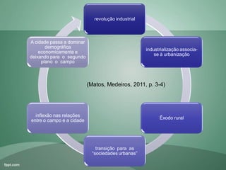 revolução industrial
industrialização associa-
se à urbanização
Êxodo rural
transição para as
“sociedades urbanas”
inflexão nas relações
entre o campo e a cidade
A cidade passa a dominar
demográfica
economicamente e
deixando para o segundo
plano o campo
(Matos, Medeiros, 2011, p. 3-4)
 