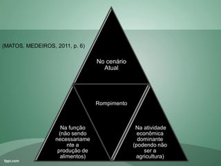 No cenário
Atual
Na função
(não sendo
necessariame
nte a
produção de
alimentos)
Rompimento
Na atividade
econômica
dominante
(podendo não
ser a
agricultura)
(MATOS, MEDEIROS, 2011, p. 6)
 