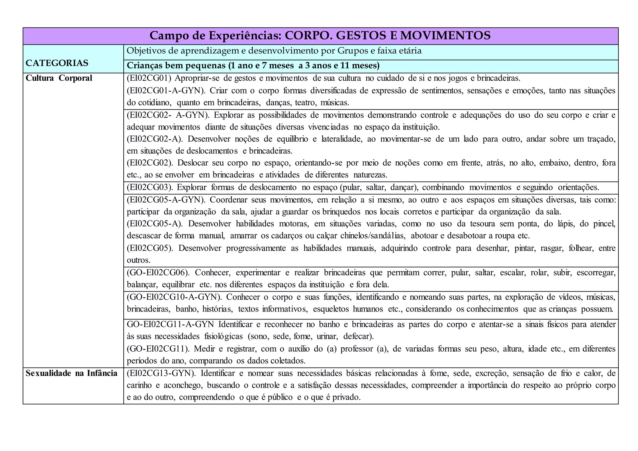 Campo de experiência crianças bem pequenas | DOC