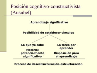 Posición cognitivo-constructivista
(Ausubel)
           Aprendizaje significativo


      Posibilidad de establecer víncul...