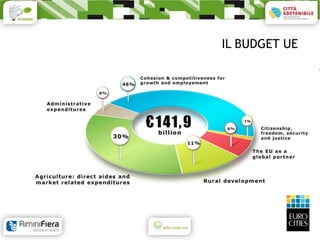 IL BUDGET UE
 
