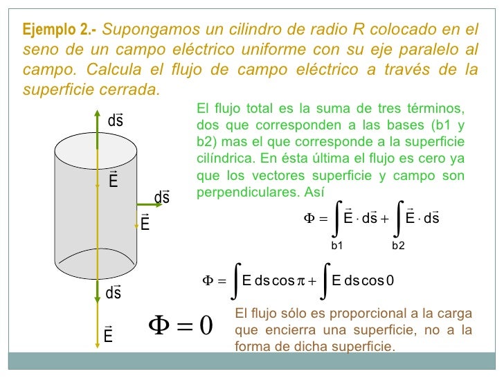 Campo eléctrico