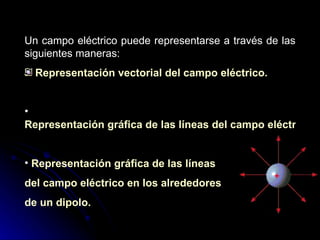 Un campo eléctrico puede representarse a través de las siguientes maneras: Representación vectorial del campo eléctrico. Representación gráfica de las líneas del campo eléctrico. Representación gráfica de las líneas del campo eléctrico en los alrededores de un dipolo. 