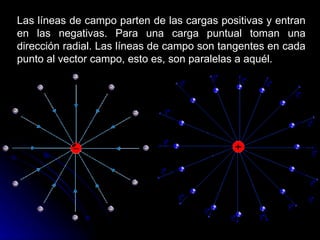 Las líneas de campo parten de las cargas positivas y entran en las negativas. Para una carga puntual toman una dirección radial. Las líneas de campo son tangentes en cada punto al vector campo, esto es, son paralelas a aquél. 