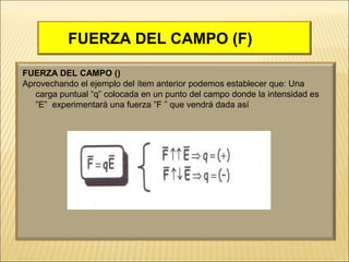 FUERZA DEL CAMPO (F)
FUERZA DEL CAMPO ()
Aprovechando el ejemplo del ítem anterior podemos establecer que: Una
carga puntual “q” colocada en un punto del campo donde la intensidad es
”E” experimentará una fuerza ”F ” que vendrá dada así

 