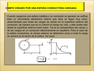 CAMPO CREADO POR UNA ESFERA CONDUCTORA CARGADA
Cuando cargamos una esfera metálica o un conductor en general, se verifica
todo un movimiento electrónico interno que dura un lapso muy corto,
observándose que todas las cargas se ubican en la superficie externa del
conductor, de manera que en su interior el campo es nulo, y éste existe solo
desde la superficie externa hacia fuera. Tal es la característica del campo y
de las cargas en un conductor eléctricamente en equilibrio. Para el caso de
la esfera conductora, el campo externo se determina como si toda la carga
se ubicara en el centro de la esfera. Así pues:

 