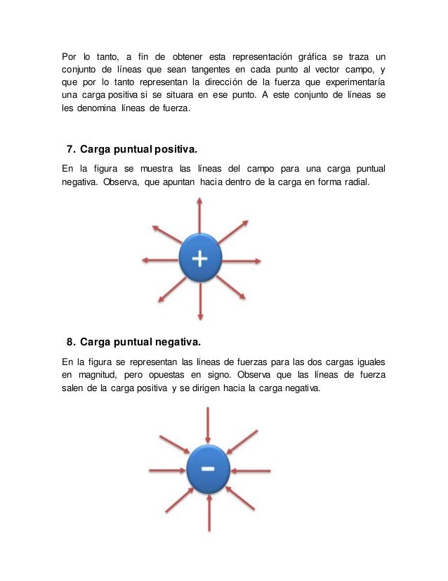 Campo El ctrico