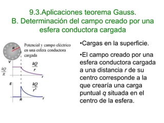 9.3.Aplicaciones teorema Gauss.
B. Determinación del campo creado por una
esfera conductora cargada
•Cargas en la superficie.
•El campo creado por una
esfera conductora cargada
a una distancia r de su
centro corresponde a la
que crearía una carga
puntual q situada en el
centro de la esfera.
 