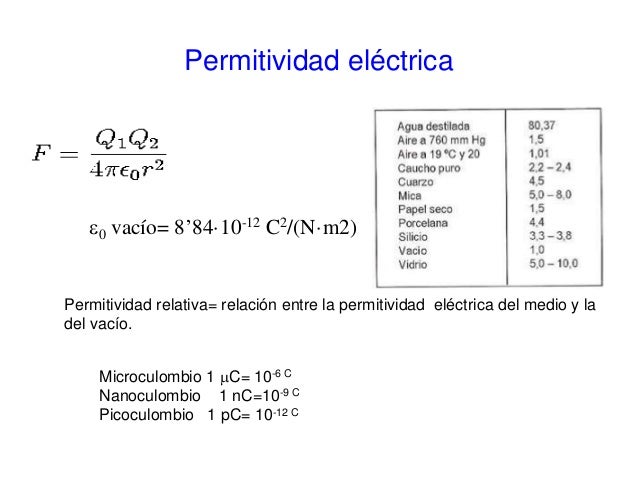 Campo eléctrico. 2016