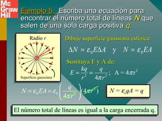 Ejemplo 5.Ejemplo 5. Escriba una ecuación paraEscriba una ecuación para
encontrar el número total de líneasencontrar el número total de líneas NN queque
salen de una sola carga positivasalen de una sola carga positiva qq..
Superficie gaussiana
Radio r
rr
Dibuje superficie gaussiana esférica:Dibuje superficie gaussiana esférica:
2
2 2
; A = 4 r
4
kq q
E
r r
π
π
= =
Sustituya E y A de:Sustituya E y A de:
2
0 0 2
(4 )
4
q
N EA r
r
ε ε π
π
 
= =  
 
N = εoqA = qN = εoqA = q
El número total de líneas es igual a la carga encerrada q.El número total de líneas es igual a la carga encerrada q.
EANAEN 00 y εε =∆=∆
 