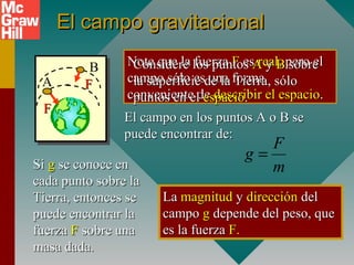 El campo gravitacionalEl campo gravitacional
Note que la fuerzaNote que la fuerza FF eses realreal, pero el, pero el
campo sólo es una formacampo sólo es una forma
conveniente deconveniente de describir el espaciodescribir el espacio..
El campo en los puntos A o B seEl campo en los puntos A o B se
puede encontrar de:puede encontrar de:
F
g
m
=
SiSi gg se conoce ense conoce en
cada punto sobre lacada punto sobre la
Tierra, entonces seTierra, entonces se
puede encontrar lapuede encontrar la
fuerzafuerza FF sobre unasobre una
masa dada.masa dada.
LaLa magnitudmagnitud yy direccióndirección deldel
campocampo gg depende del peso, quedepende del peso, que
es la fuerzaes la fuerza F.F.
•
A
• B Considere los puntosConsidere los puntos AA yy BB sobresobre
la superficie de la Tierra, sólola superficie de la Tierra, sólo
puntos en elpuntos en el espacioespacio..
FF
FF
 