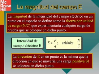 La magnitud del campo ELa magnitud del campo E
LaLa magnitudmagnitud de la intensidad del campo eléctrico en unde la intensidad del campo eléctrico en un
punto en el espacio se define como lapunto en el espacio se define como la fuerza por unidadfuerza por unidad
de cargade carga (N/C)(N/C) que experimentaría cualquier carga deque experimentaría cualquier carga de
prueba que se coloque en dicho punto.prueba que se coloque en dicho punto.
Intensidad de
campo eléctrico E
Intensidad de
campo eléctrico E
LaLa direccióndirección dede EE en un punto es la misma que laen un punto es la misma que la
dirección en que se movería una cargadirección en que se movería una carga positivapositiva SISI
se colocara en dicho punto.se colocara en dicho punto.
C
N
q
F
E unidades;=
 