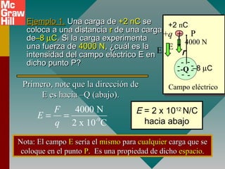 Ejemplo 1.Ejemplo 1. Una carga deUna carga de +2 nC+2 nC sese
coloca a una distanciacoloca a una distancia rr de una cargade una carga
dede–8–8 µµCC. Si la carga experimenta. Si la carga experimenta
una fuerza deuna fuerza de 4000 N4000 N, ¿cuál es la, ¿cuál es la
intensidad del campo eléctrico E enintensidad del campo eléctrico E en
dicho punto P?dicho punto P?
Campo eléctrico
.
--
-- -
-
---Q
P
Primero, note que la dirección dePrimero, note que la dirección de
E es hacia –Q (abajo).E es hacia –Q (abajo).
–8 µC
E
++q
E
4000 N
-9
4000 N
2 x 10 C
F
E
q
= =
+2 nC
r
E = 2 x 1012
N/C
hacia abajo
Nota: El campoNota: El campo EE sería elsería el mismomismo parapara cualquiercualquier carga que secarga que se
coloque en el puntocoloque en el punto PP. Es una propiedad de dicho. Es una propiedad de dicho espacioespacio..
 