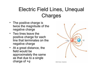 Electric Field Lines, Unequal
                 Charges
• The positive charge is
  twice the magnitude of the
  negative charge
• Two lines leave the
  positive charge for each
  line that terminates on the
  negative charge
• At a great distance, the
  field would be
  approximately the same
  as that due to a single
  charge of +q
 