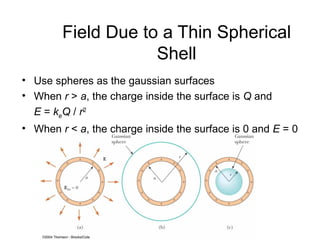 Field Due to a Thin Spherical
                    Shell
• Use spheres as the gaussian surfaces
• When r > a, the charge inside the surface is Q and
  E = keQ / r2
• When r < a, the charge inside the surface is 0 and E = 0
 