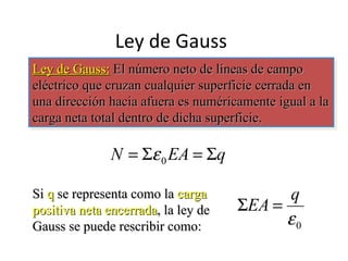 Ley de Gauss
Ley de Gauss: El número neto de líneas de campo
eléctrico que cruzan cualquier superficie cerrada en
una dirección hacia afuera es numéricamente igual a la
carga neta total dentro de dicha superficie.

              N = Σε 0 EA = Σq

Si q se representa como la carga           q
positiva neta encerrada, la ley de   ΣEA =
Gauss se puede rescribir como:             ε0
 