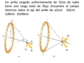Un anillo cargado uniformemente de 15cm de radio
tiene una carga total de 55µc Encuentre el campo
electrico sobre el eje del anillo de a)1cm b)5cm
c)30cm d)100cm
 