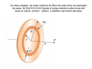 Un disco cargado de modo uniforme de 25cm de radio tiene una densidad
 de carga de 5.6x10-3 C/m2.Calcule el campo electrico sobre el eje del
    disco en a)5cm, b)10cm c)50cm y d)200cm del Centro del disco
 