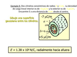 Ejemplo 9. Dos cilindros concéntricos de radios 3 y 6 cm. La densidad
      de carga lineal interior es de +3 µC/m y la exterior es de -5 µC/m.
            Encuentre E a una distancia de 4 cm desde el centro.

   Dibuje una superficie           -7 µC/m ++
gaussiana entre los cilindros.           ++++
                                    a=3 +++++
                                     cm    +++
           λb                              +++
                                           +++
    E=
        2πε 0 r                   b=6 cm r + +
       +3µ C/m                   +5 µC/m
  E=
     2πε 0 (0.04 m)

    E = 1.38 x 106 N/C, radialmente hacia afuera
 
