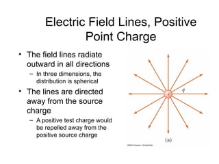 Electric Field Lines, Positive
                Point Charge
• The field lines radiate
  outward in all directions
   – In three dimensions, the
     distribution is spherical
• The lines are directed
  away from the source
  charge
   – A positive test charge would
     be repelled away from the
     positive source charge
 