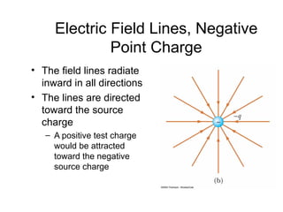 Electric Field Lines, Negative
              Point Charge
• The field lines radiate
  inward in all directions
• The lines are directed
  toward the source
  charge
   – A positive test charge
     would be attracted
     toward the negative
     source charge
 