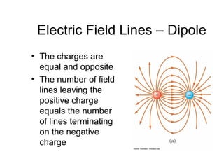 Electric Field Lines – Dipole
• The charges are
  equal and opposite
• The number of field
  lines leaving the
  positive charge
  equals the number
  of lines terminating
  on the negative
  charge
 