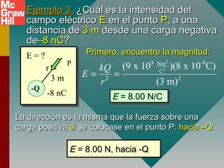 Ejemplo 3.Ejemplo 3. ¿Cuál es la intensidad del¿Cuál es la intensidad del
campo eléctricocampo eléctrico EE en el puntoen el punto PP, a una, a una
distancia dedistancia de 3 m3 m desde una carga negativadesde una carga negativa
dede–8 nC–8 nC??
.
r
P
-Q
3 m
-8 nC
E = ? Primero, encuentre la magnitud:Primero, encuentre la magnitud:
2
2
9 -9Nm
C
2 2
(9 x 10 )(8 x 10 C)
(3 m)
kQ
E
r
= =
E = 8.00 N/CE = 8.00 N/C
La dirección es la misma que la fuerza sobre unaLa dirección es la misma que la fuerza sobre una
carga positivacarga positiva sisi se colocase en el punto P:se colocase en el punto P: hacia –Qhacia –Q..
EE = 8.00 N, hacia -Q= 8.00 N, hacia -Q
 