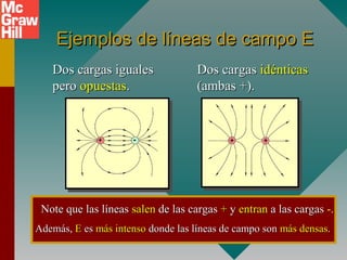 Ejemplos de líneas de campo EEjemplos de líneas de campo E
Dos cargas igualesDos cargas iguales
peropero opuestasopuestas..
Dos cargasDos cargas idénticasidénticas
(ambas +).(ambas +).
Note que las líneasNote que las líneas salensalen de las cargasde las cargas ++ yy entranentran a las cargasa las cargas --..
Además,Además, EE eses más intensomás intenso donde las líneas de campo sondonde las líneas de campo son más densasmás densas..
 
