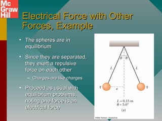 Electrical Force with OtherElectrical Force with Other
Forces, ExampleForces, Example
• The spheres are inThe spheres are in
equilibriumequilibrium
• Since they are separated,Since they are separated,
they exert a repulsivethey exert a repulsive
force on each otherforce on each other
– Charges are like chargesCharges are like charges
• Proceed as usual withProceed as usual with
equilibrium problems,equilibrium problems,
noting one force is annoting one force is an
electrical forceelectrical force
 