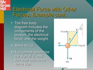 Electrical Force with OtherElectrical Force with Other
Forces, Example cont.Forces, Example cont.
• The free bodyThe free body
diagram includes thediagram includes the
components of thecomponents of the
tension, the electricaltension, the electrical
force, and the weightforce, and the weight
• Solve for |Solve for |qq||
• You cannot determineYou cannot determine
the sign ofthe sign of qq, only, only
that they both havethat they both have
same signsame sign
 