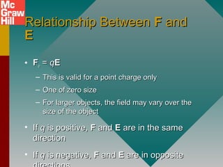 Relationship BetweenRelationship Between FF andand
EE
• FFee == qqEE
– This is valid for a point charge onlyThis is valid for a point charge only
– One of zero sizeOne of zero size
– For larger objects, the field may vary over theFor larger objects, the field may vary over the
size of the objectsize of the object
• IfIf qq is positive,is positive, FF andand EE are in the sameare in the same
directiondirection
• IfIf qq is negative,is negative, FF andand EE are in oppositeare in opposite
 