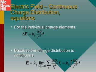 Electric Field – ContinuousElectric Field – Continuous
Charge Distribution,Charge Distribution,
equationsequations
• For the individual charge elementsFor the individual charge elements
• Because the charge distribution isBecause the charge distribution is
continuouscontinuous
2
ˆe
q
k
r
∆
∆ =E r
2 20
ˆ ˆlim
i
i
e i e
q
i i
q dq
k k
r r∆ →
∆
= =∑ ∫E r r
 