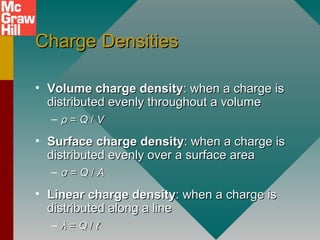 Charge DensitiesCharge Densities
• Volume charge densityVolume charge density: when a charge is: when a charge is
distributed evenly throughout a volumedistributed evenly throughout a volume
– ρρ == QQ // VV
• Surface charge densitySurface charge density: when a charge is: when a charge is
distributed evenly over a surface areadistributed evenly over a surface area
– σσ == QQ // AA
• Linear charge densityLinear charge density: when a charge is: when a charge is
distributed along a linedistributed along a line
– λλ == QQ // ℓℓ
 