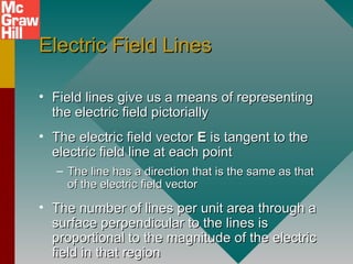 Electric Field LinesElectric Field Lines
• Field lines give us a means of representingField lines give us a means of representing
the electric field pictoriallythe electric field pictorially
• The electric field vectorThe electric field vector EE is tangent to theis tangent to the
electric field line at each pointelectric field line at each point
– The line has a direction that is the same as thatThe line has a direction that is the same as that
of the electric field vectorof the electric field vector
• The number of lines per unit area through aThe number of lines per unit area through a
surface perpendicular to the lines issurface perpendicular to the lines is
proportional to the magnitude of the electricproportional to the magnitude of the electric
field in that regionfield in that region
 