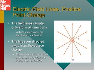 Electric Field Lines, PositiveElectric Field Lines, Positive
Point ChargePoint Charge
• The field lines radiateThe field lines radiate
outward in all directionsoutward in all directions
– In three dimensions, theIn three dimensions, the
distribution is sphericaldistribution is spherical
• The lines are directedThe lines are directed
away from the sourceaway from the source
chargecharge
– A positive test charge wouldA positive test charge would
be repelled away from thebe repelled away from the
positive source chargepositive source charge
 