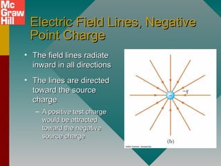 Electric Field Lines, NegativeElectric Field Lines, Negative
Point ChargePoint Charge
• The field lines radiateThe field lines radiate
inward in all directionsinward in all directions
• The lines are directedThe lines are directed
toward the sourcetoward the source
chargecharge
– A positive test chargeA positive test charge
would be attractedwould be attracted
toward the negativetoward the negative
source chargesource charge
 