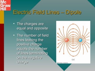 Electric Field Lines – DipoleElectric Field Lines – Dipole
• The charges areThe charges are
equal and oppositeequal and opposite
• The number of fieldThe number of field
lines leaving thelines leaving the
positive chargepositive charge
equals the numberequals the number
of lines terminatingof lines terminating
on the negativeon the negative
chargecharge
 