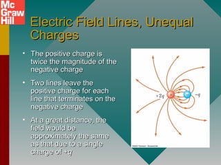 Electric Field Lines, UnequalElectric Field Lines, Unequal
ChargesCharges
• The positive charge isThe positive charge is
twice the magnitude of thetwice the magnitude of the
negative chargenegative charge
• Two lines leave theTwo lines leave the
positive charge for eachpositive charge for each
line that terminates on theline that terminates on the
negative chargenegative charge
• At a great distance, theAt a great distance, the
field would befield would be
approximately the sameapproximately the same
as that due to a singleas that due to a single
charge of +charge of +qq
 