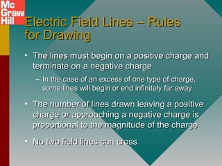 Electric Field Lines – RulesElectric Field Lines – Rules
for Drawingfor Drawing
• The lines must begin on a positive charge andThe lines must begin on a positive charge and
terminate on a negative chargeterminate on a negative charge
– In the case of an excess of one type of charge,In the case of an excess of one type of charge,
some lines will begin or end infinitely far awaysome lines will begin or end infinitely far away
• The number of lines drawn leaving a positiveThe number of lines drawn leaving a positive
charge or approaching a negative charge ischarge or approaching a negative charge is
proportional to the magnitude of the chargeproportional to the magnitude of the charge
• No two field lines can crossNo two field lines can cross
 