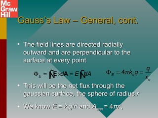 Gauss’s Law – General, cont.Gauss’s Law – General, cont.
• The field lines are directed radiallyThe field lines are directed radially
outward and are perpendicular to theoutward and are perpendicular to the
surface at every pointsurface at every point
• This will be the net flux through theThis will be the net flux through the
gaussian surface, the sphere of radiusgaussian surface, the sphere of radius rr
• We knowWe know EE == kkeeqq//rr22
andand AAspheresphere = 4= 4ππrr22
,,
E d E dAΦ = × =∫ ∫E AÑ Ñ 4E e
o
q
πk q
ε
Φ = =
 