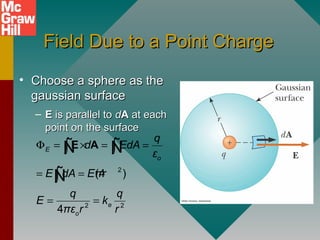 Field Due to a Point ChargeField Due to a Point Charge
• Choose a sphere as theChoose a sphere as the
gaussian surfacegaussian surface
– EE is parallel tois parallel to ddAA at eachat each
point on the surfacepoint on the surface
2
2 2
(4 )
4
E
o
e
o
q
d EdA
ε
E dA Eπr
q q
E k
πε r r
Φ = × = =
= =
= =
∫ ∫
∫
E AÑ Ñ
Ñ
 