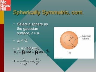 Spherically Symmetric, cont.Spherically Symmetric, cont.
• Select a sphere asSelect a sphere as
the gaussianthe gaussian
surface,surface, rr << aa
• qqinin << QQ
• qqinin == rr (4/3(4/3ππrr33
))
in
in
2 3
4
E
o
e
o
q
d EdA
ε
q Q
E k r
πε r a
Φ = × = =
= =
∫ ∫E AÑ Ñ
 