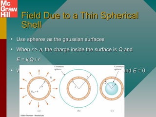 Field Due to a Thin SphericalField Due to a Thin Spherical
ShellShell
• Use spheres as the gaussian surfacesUse spheres as the gaussian surfaces
• WhenWhen rr >> aa, the charge inside the surface is, the charge inside the surface is QQ andand
EE == kkeeQQ // rr22
• WhenWhen rr << aa, the charge inside the surface is 0 and, the charge inside the surface is 0 and EE = 0= 0
 
