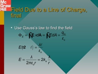 Field Due to a Line of Charge,Field Due to a Line of Charge,
finalfinal
• Use Gauss’s law to find the fieldUse Gauss’s law to find the field
( )
in
2
2
2
E
o
o
e
o
q
d EdA
ε
λ
Eπr
ε
λ λ
E k
πε r r
Φ = × = =
=
= =
∫ ∫E A
l
l
Ñ Ñ
 