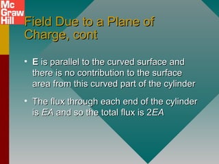 Field Due to a Plane ofField Due to a Plane of
Charge, contCharge, cont
• EE is parallel to the curved surface andis parallel to the curved surface and
there is no contribution to the surfacethere is no contribution to the surface
area from this curved part of the cylinderarea from this curved part of the cylinder
• The flux through each end of the cylinderThe flux through each end of the cylinder
isis EAEA and so the total flux is 2and so the total flux is 2EAEA
 